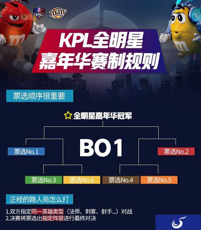 KPL全明星突围夜升级嘉年华 5V5最强路人局等你来投票