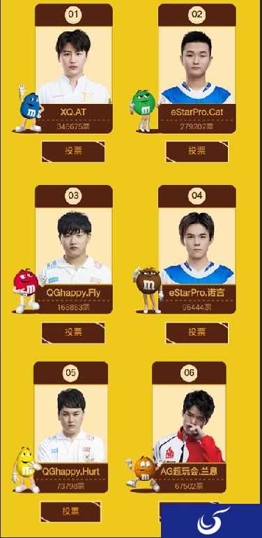 KPL全明星嘉年华队长票选火热进行，粉丝拉票表情包魔性来袭