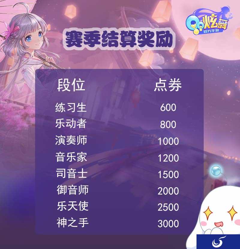 《QQ炫舞》手游迎来全新S9赛季，竞技场全新光效时装上架