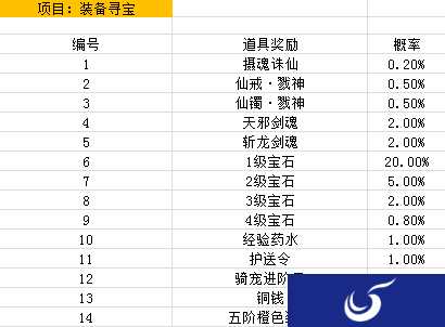 [公告] 《青云诀》寻宝类概率公示