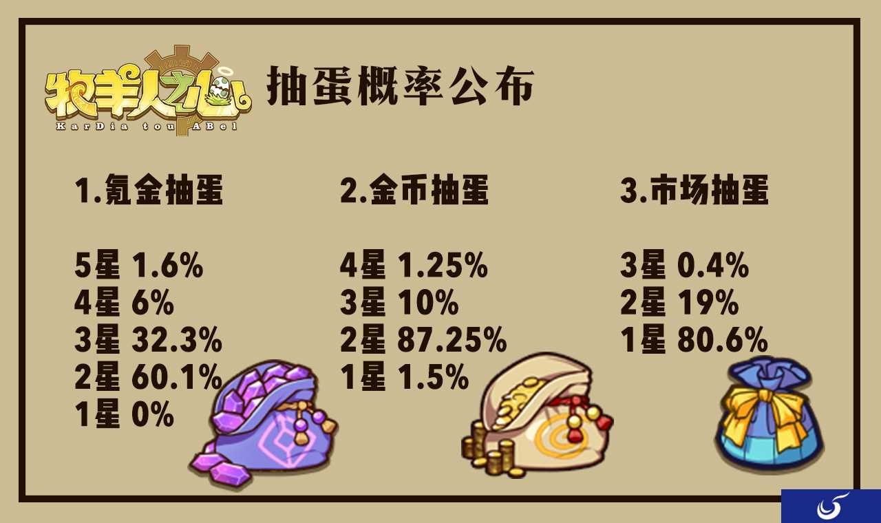 《牧羊人之心》抽蛋概率公布
