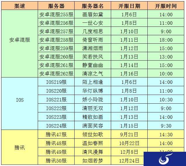 《宫廷计手游》公测开服公告汇总
