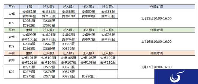 《宫廷计手游》1月15日至17日合服公告