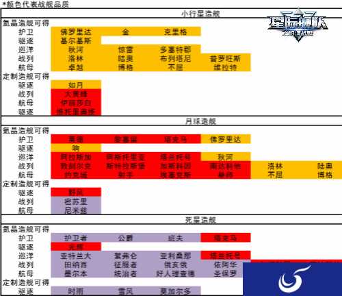 《星际舰队》手游更新来袭 更新内容曝光
