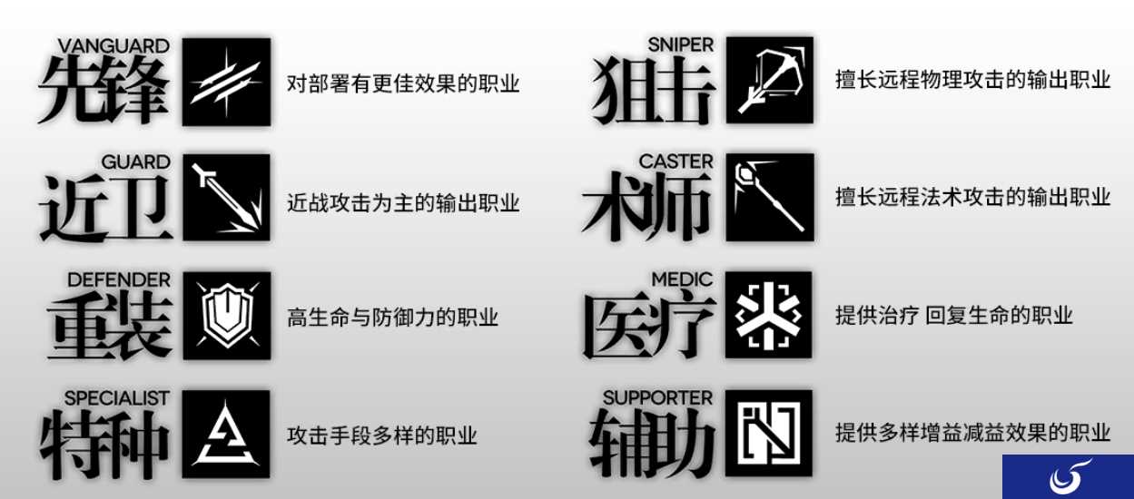 【明日方舟】干员种类以及实战用法，如何判断让哪些干员上场？