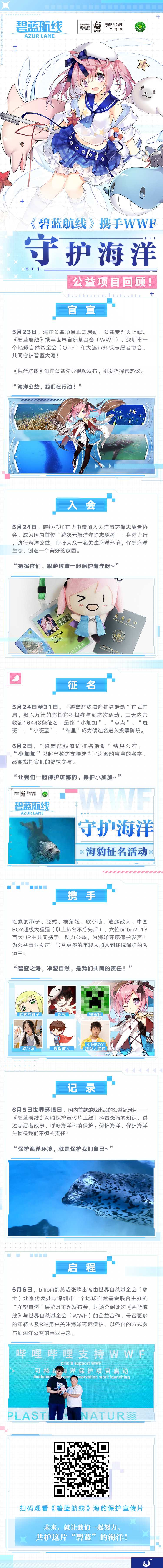 《碧蓝航线》官方WWF联动活动回顾 小加加联动换装曝光