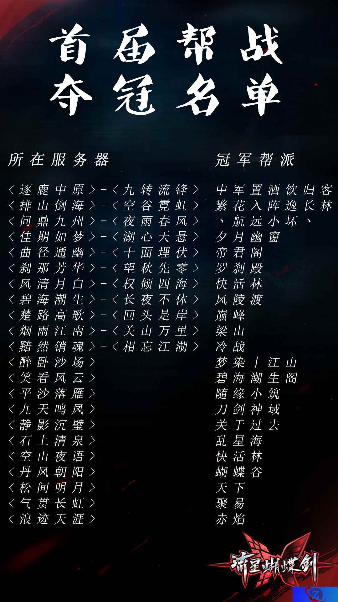 《流星蝴蝶剑》首届帮战落幕 最强帮派揭晓!