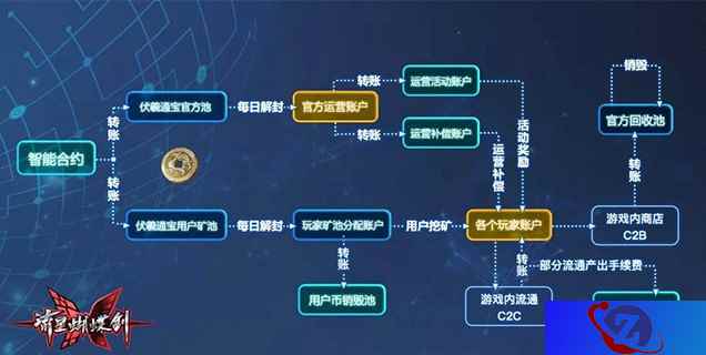 《流星蝴蝶剑》伏羲通宝抽奖活动开启!轻松得橙武