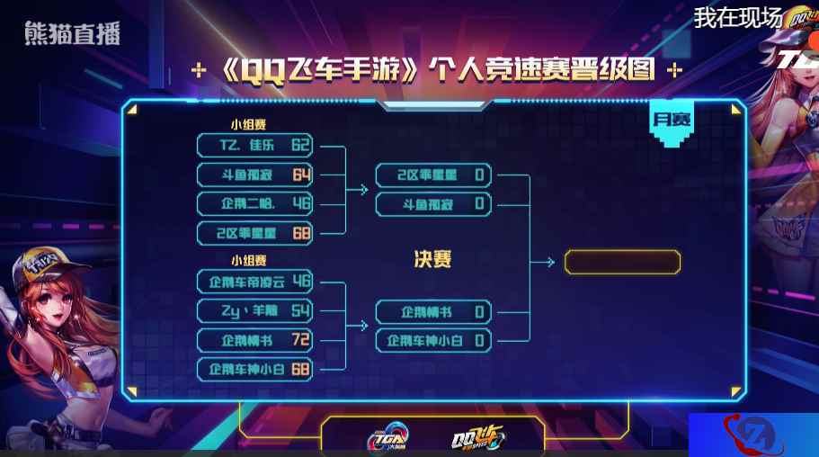 2018TGA月赛《QQ飞车》个人竞速赛决赛,企鹅情书强势夺魁