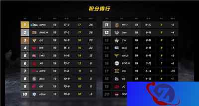 S联赛季前赛圆满落幕,晋级名单新鲜出炉