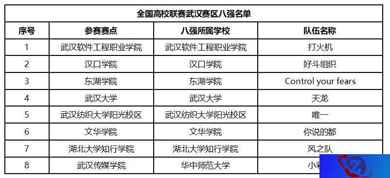樱花树下一战 《决战！平安京》武汉赛区海选赛八强出炉