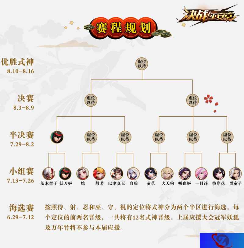 《决战！平安京》人气应援大会战报 妖刀姬超人气领跑小组赛