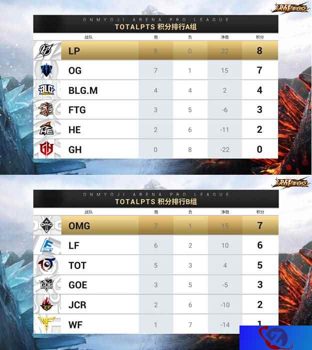 OPL春季赛第6周焦点回顾——LF势头强劲WF战魂觉醒