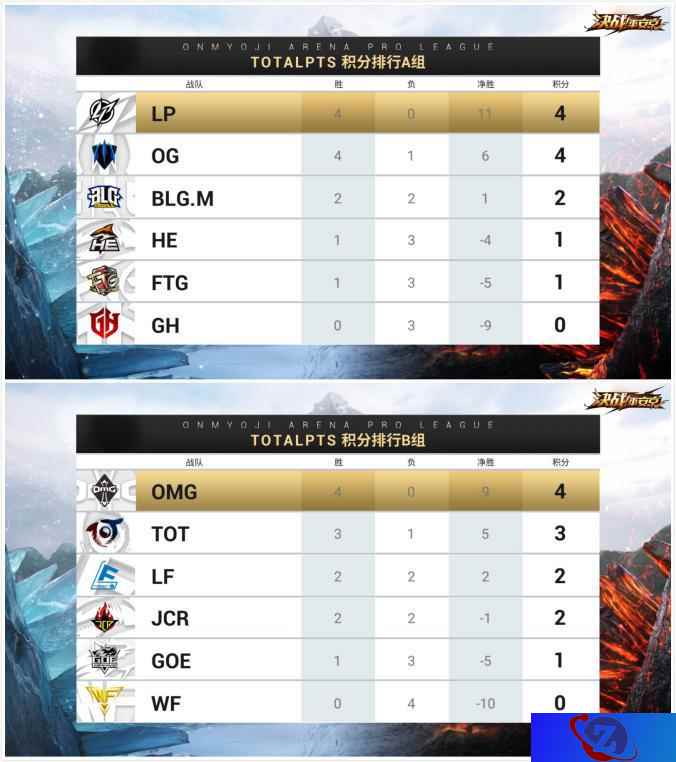 OPL春季赛第3周焦点回顾 ——LP横扫千军 GOE崭露头角