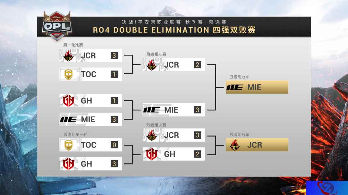 MIE未来可期 JCR再展老将风采——OPL秋季预选赛回顾