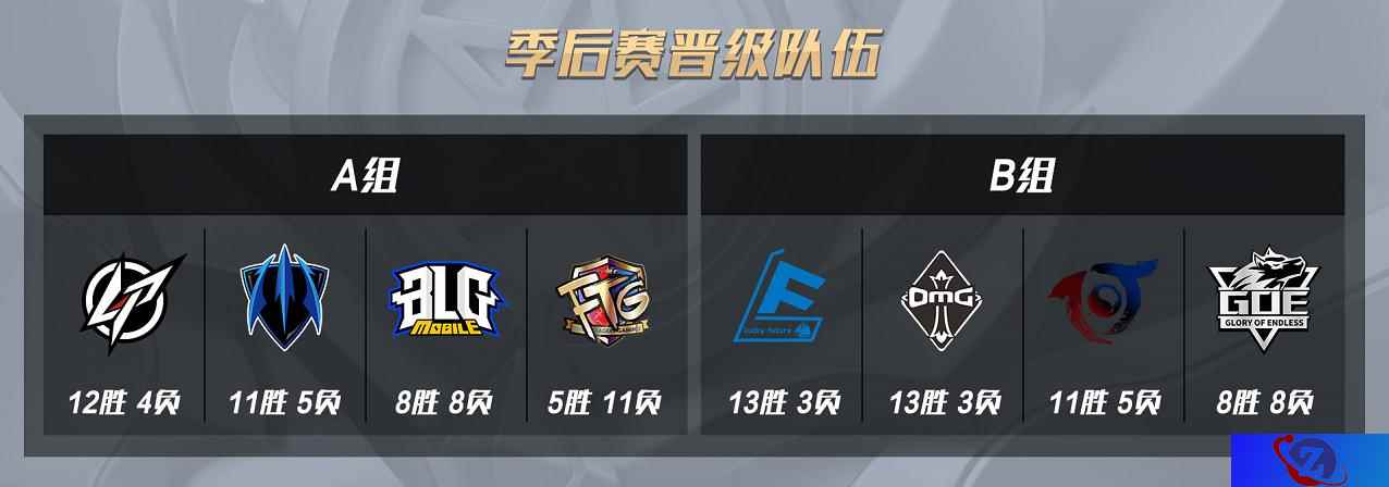 OPL季后赛征程开启，8支战队逐梦平安京之巅——常规赛A组回顾浅谈
