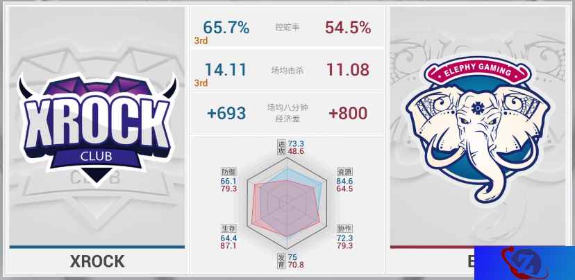硝烟再起!OPL季后赛首周焦点对局战况分析