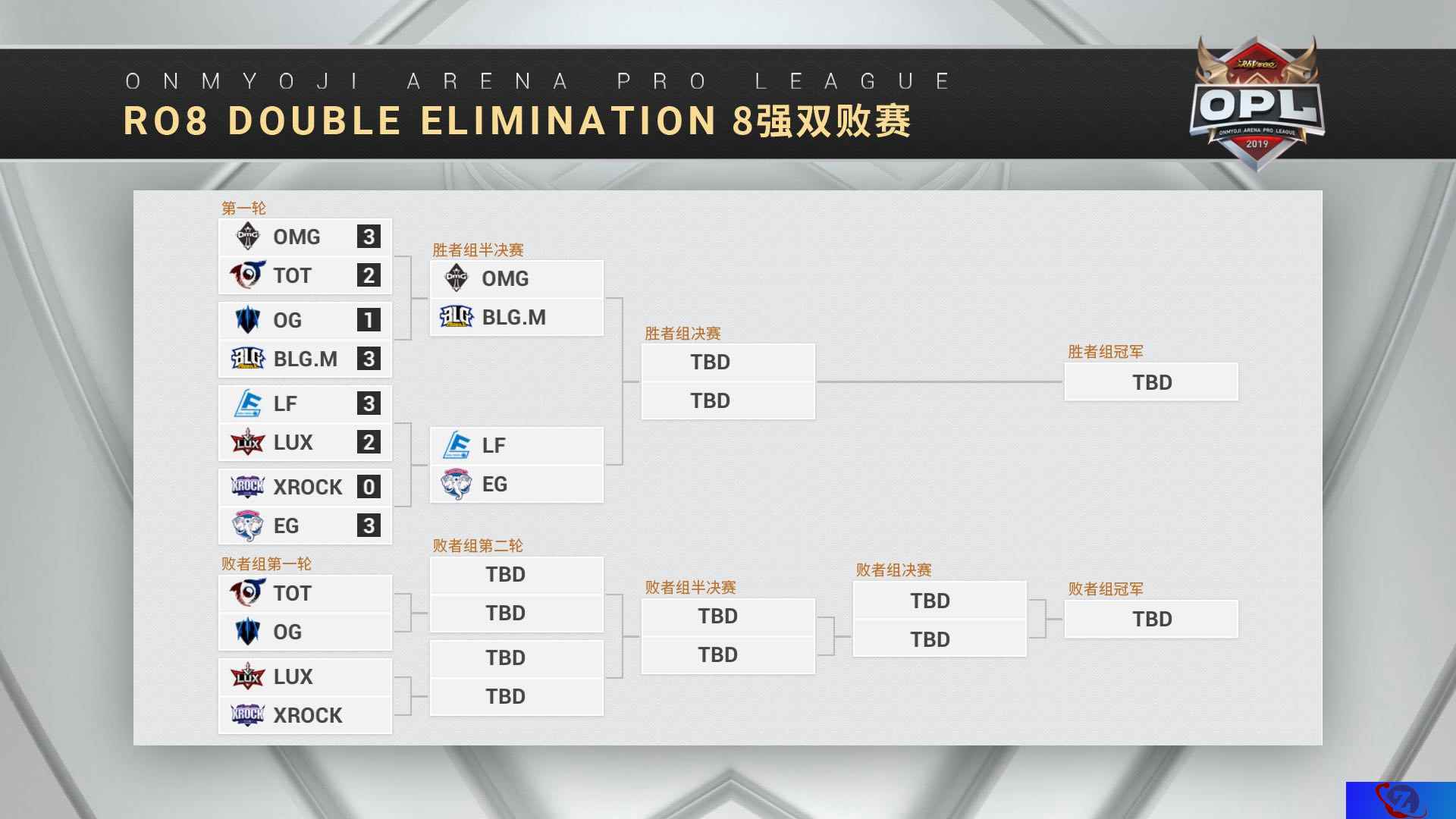 诸强挥剑指王座 OPL2019秋季赛季后赛首周盘点