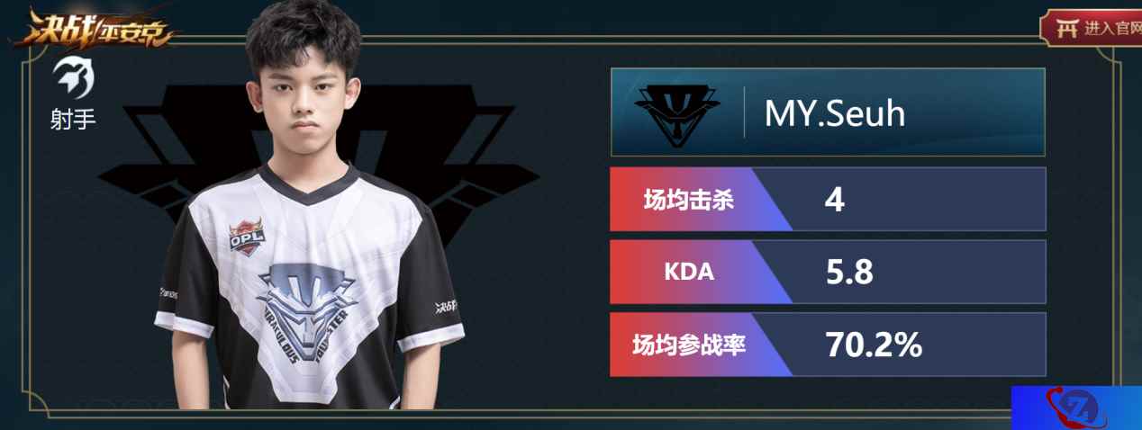 黑马再现,首个五杀强势诞生!OPL春季赛第四周战况回顾