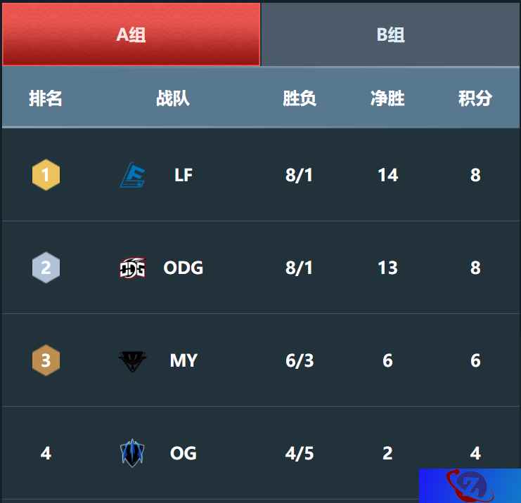 昂扬上场，杀出重围！OPL春季赛季后赛激燃再启！