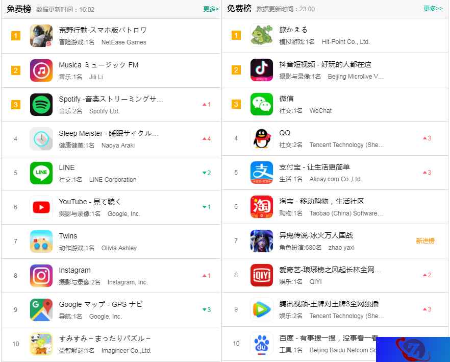 呱儿子成为国内新宠时,这款战术竞技游戏登上日本AppStore榜首
