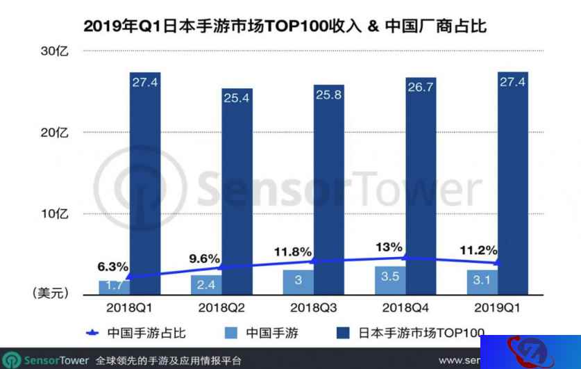 中国手游日本捞金 网易《荒野行动》Q1收入超1亿美元