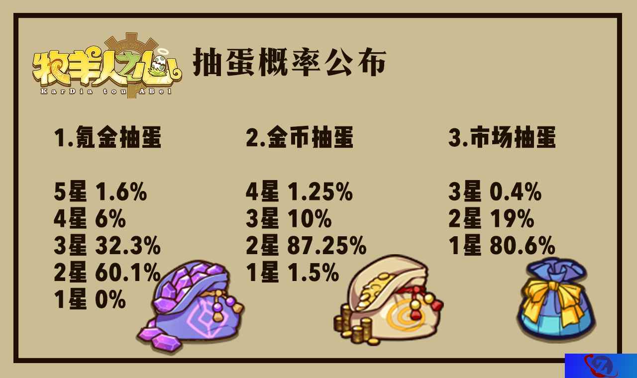 《牧羊人之心》抽蛋概率公布