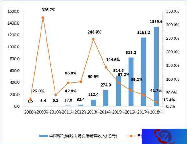 国产手游“谁主沉浮” 2018中国游戏研发厂商实力盘点