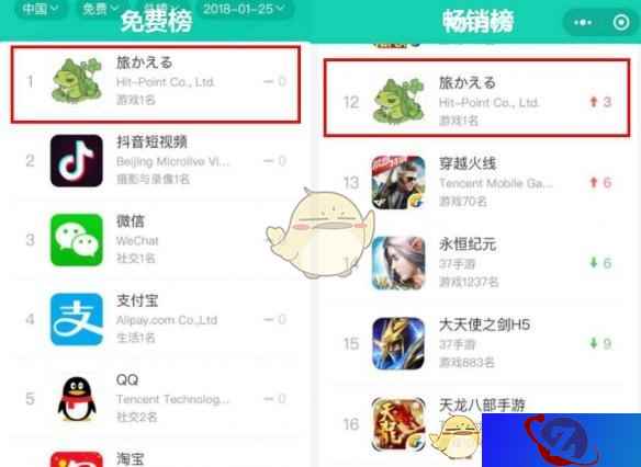 《旅行青蛙》日收入达300万 四人团队开发十月完成