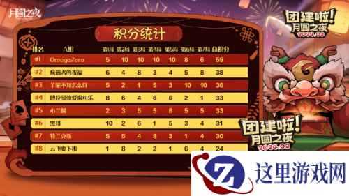 四连胜高分夺冠OmegaZero斩获《月圆之夜》主播元宵会冠军