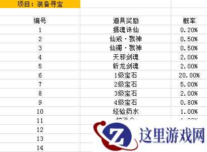 [公告] 《青云诀》寻宝类概率公示