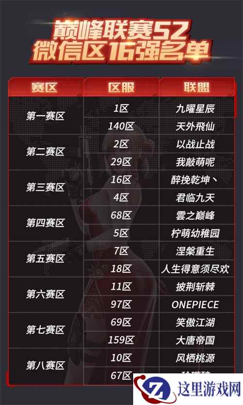 喜讯!《红警OL》S2巅峰联赛16强决出 赛事越加精彩