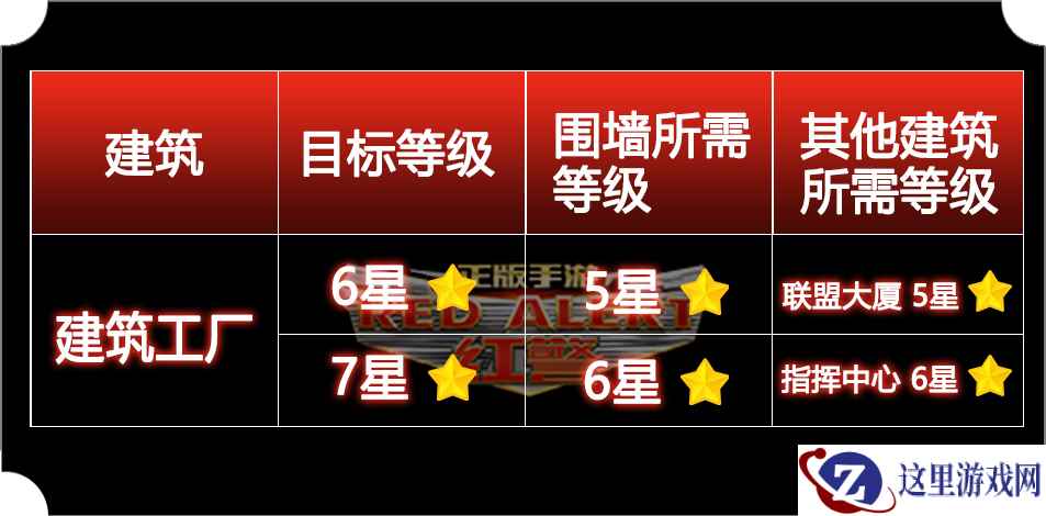 红警OL七星勋章建筑登场!教你快速升级!