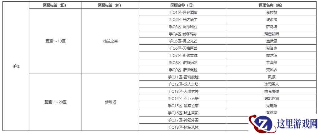 《地下城与勇士：起源》预创角服务器名称变更说明