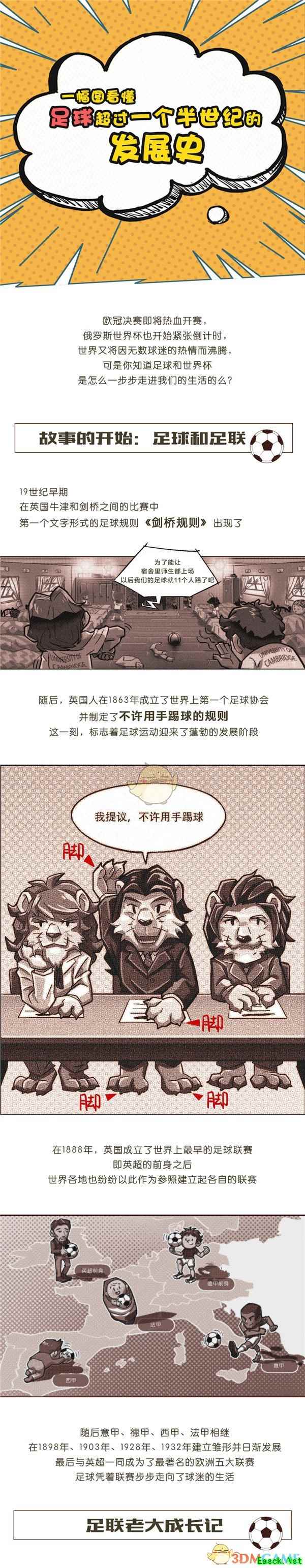 FIFA编年史 一副图看懂足球发展史