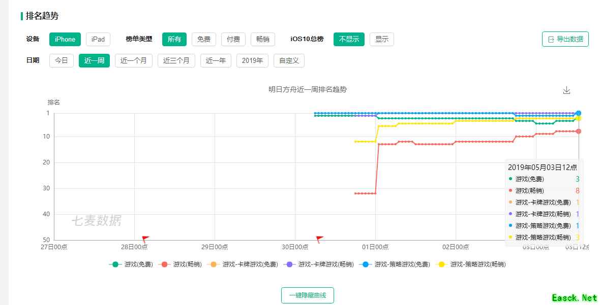 开服数天连续占据榜首,《明日方舟》缘何声名鹊起?