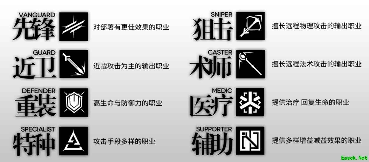 【明日方舟】干员种类以及实战用法,如何判断让哪些干员上场?