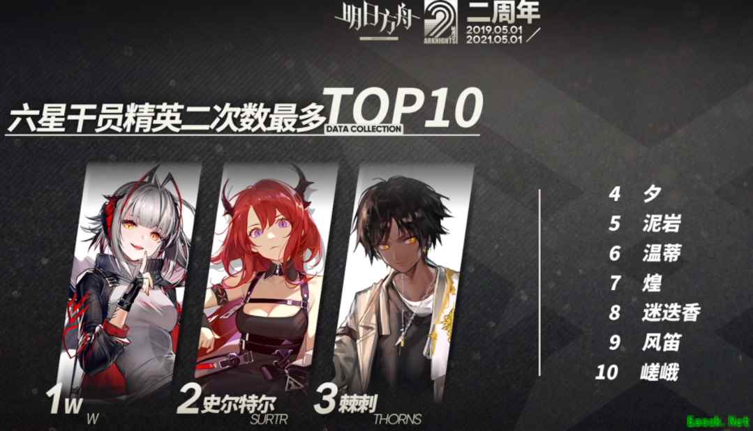 明日方舟:奇怪数据系列 六星干员精二次数最多TOP10