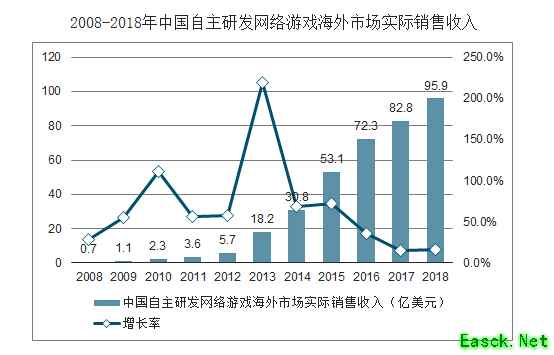 国产游戏出海浪潮下的米哈游与《原神》