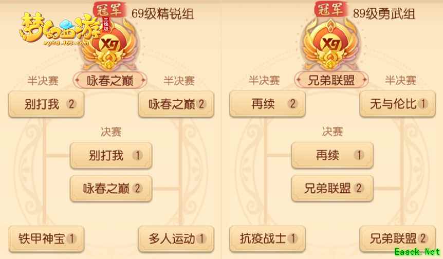 梦幻西游三维版首届群雄逐鹿跨服赛冠军诞生，黑马战队成功突围！
