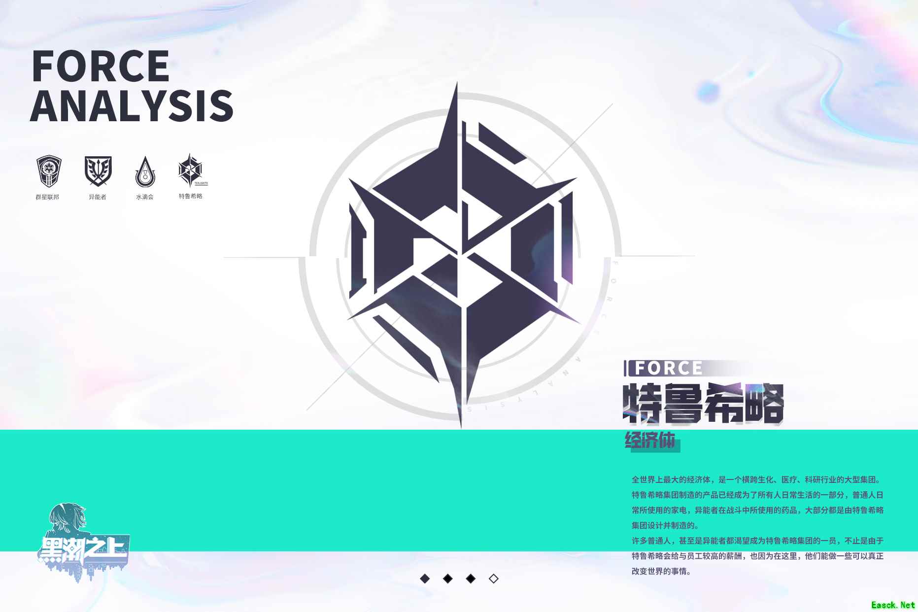 《黑潮之上》新势力登场，特鲁希略档案放出