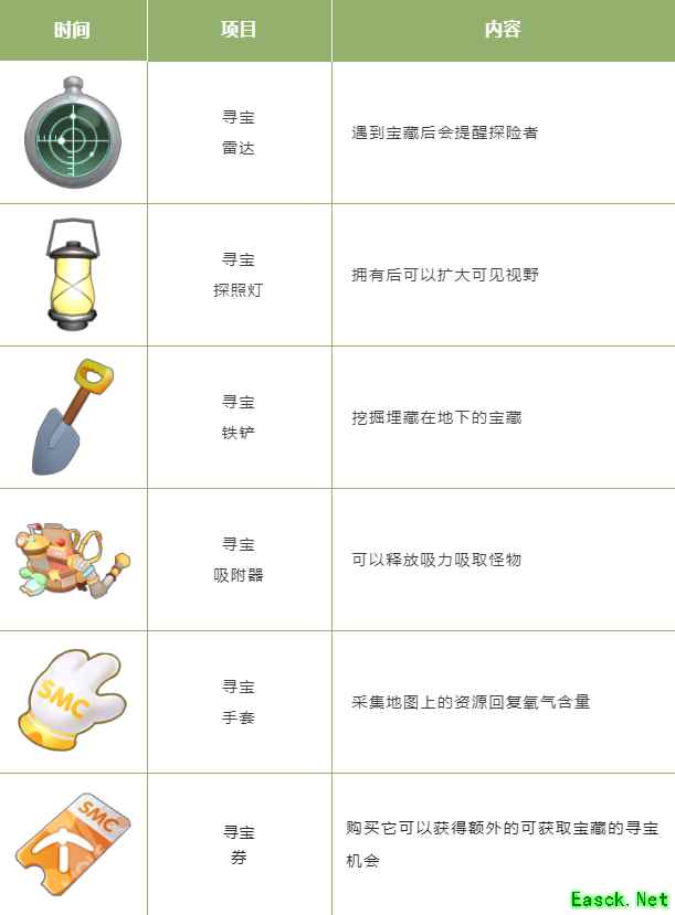 《摩尔庄园》穿越大片，一起寻宝探险！