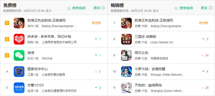 双厨狂喜!张大仙、小团团在线直播,《航海王热血航线》上线火热!