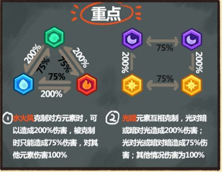 《妙奇星球》：如何加速升级打怪？敌人挑战攻略来了！