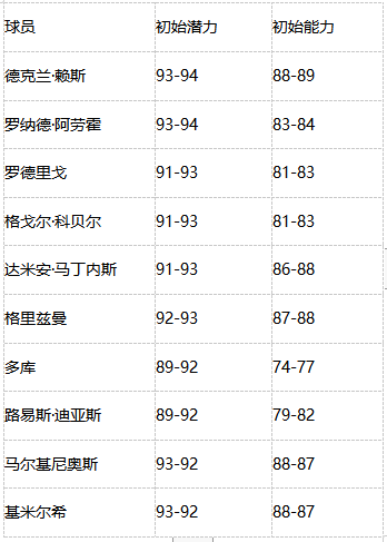 全新内容精彩多多,热力绿茵激情开燃!《绿茵信仰》更新情报大揭秘