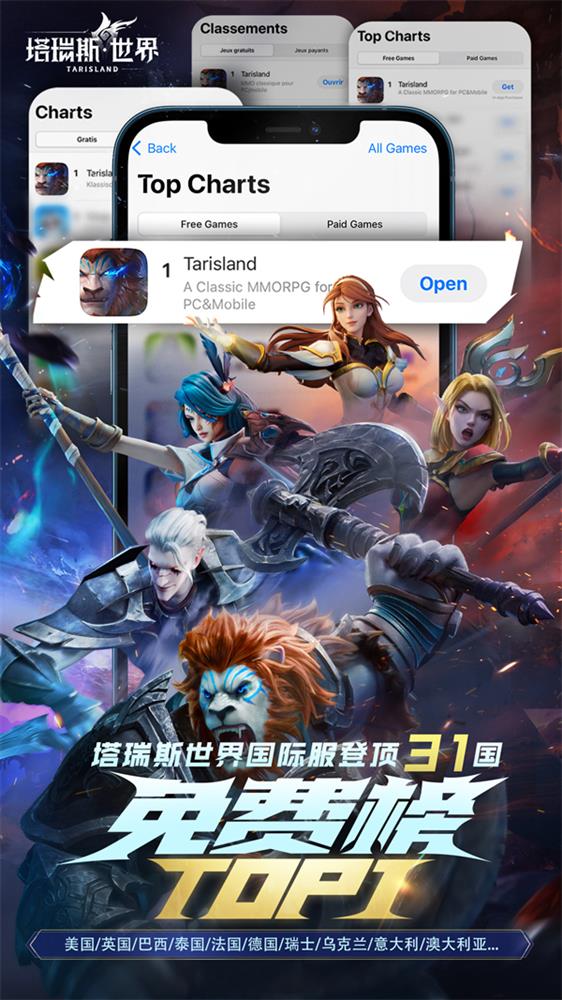 《塔瑞斯世界》登顶31国免费榜,Twitch直播游戏榜前5!国产MMO靠什么抓住海外玩家的心?