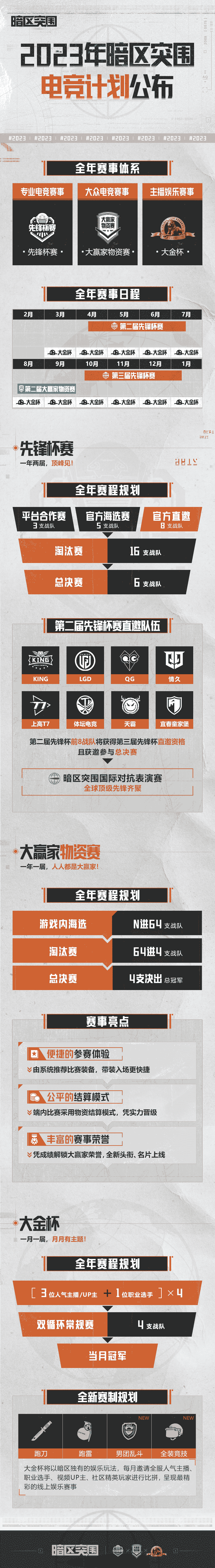 2023年暗区突围电竞计划正式公布,重要信息全知道!
