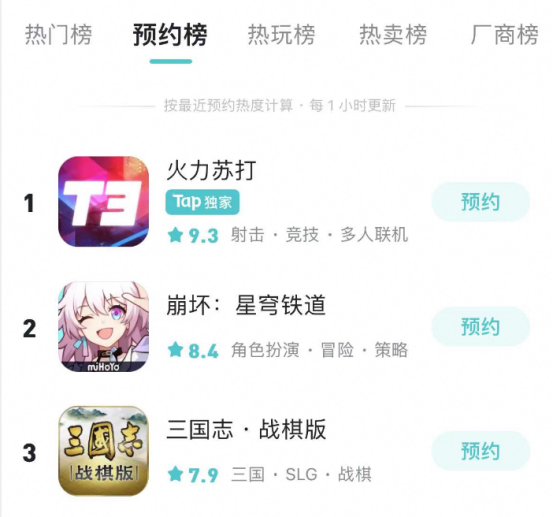 预约榜TOP3!世界冠军SKY、李培楠助力《三国志・战棋版》3.17公测