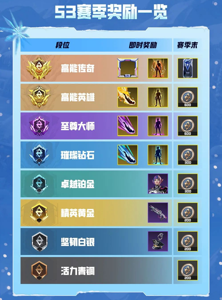 《高能英雄》S3赛季排位正式开启!山海异想系列皮肤携手“英雄至宝”登场!