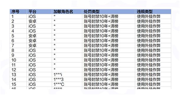 元梦之星对外挂重拳出击:一经发现封号10年